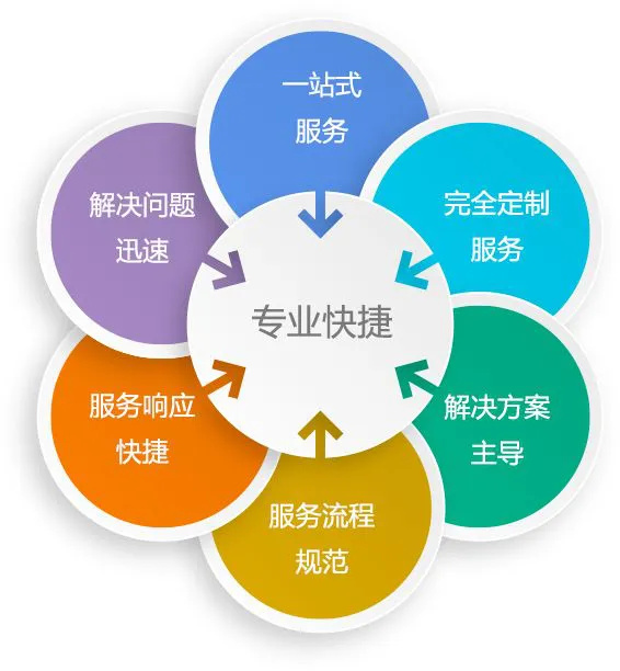南京尧化门空调维修电话-24小时报修服务热线
